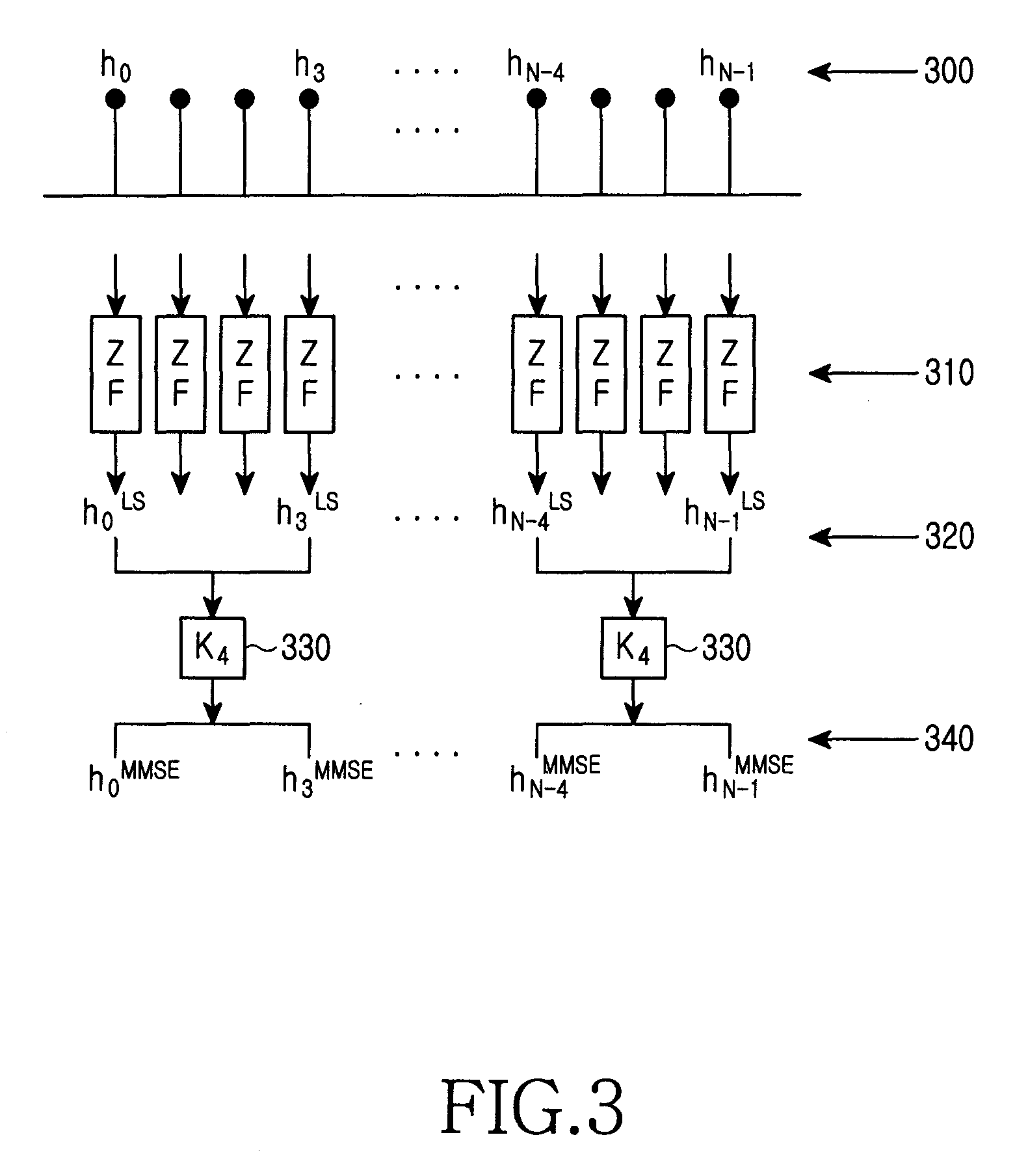 Channel estimation method and apparatus in an OFDM wireless communication system