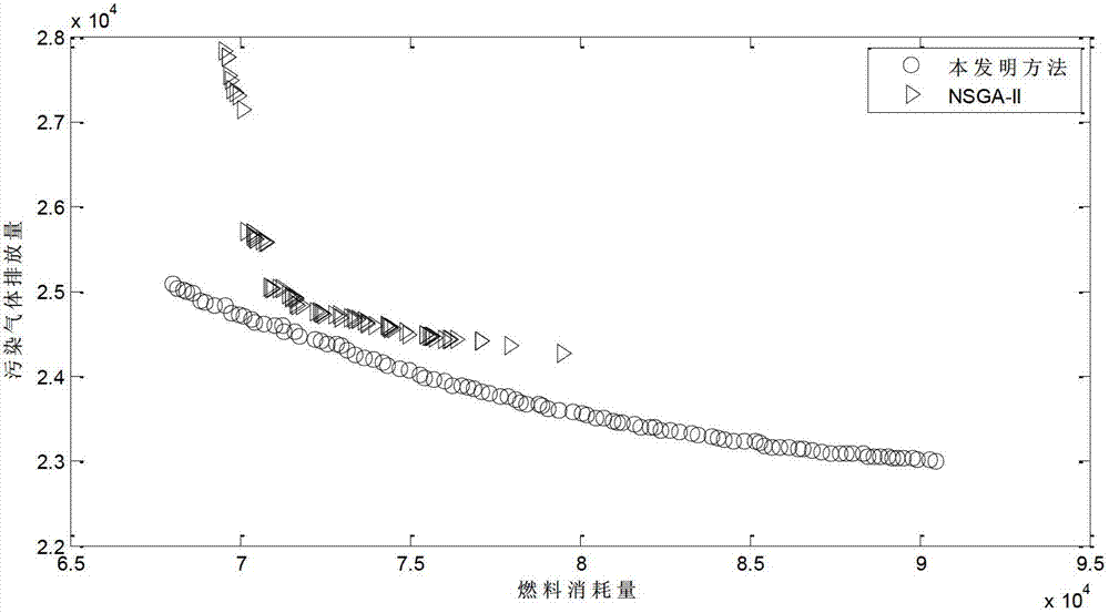 Load distribution method for hydrothermal power system based on multi-target distribution estimation