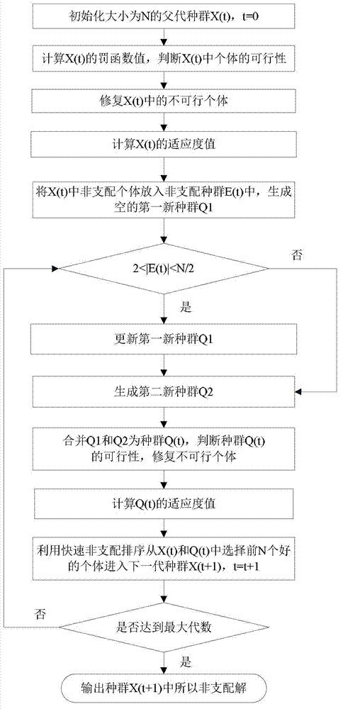 Load distribution method for hydrothermal power system based on multi-target distribution estimation