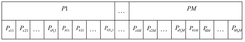 Load distribution method for hydrothermal power system based on multi-target distribution estimation