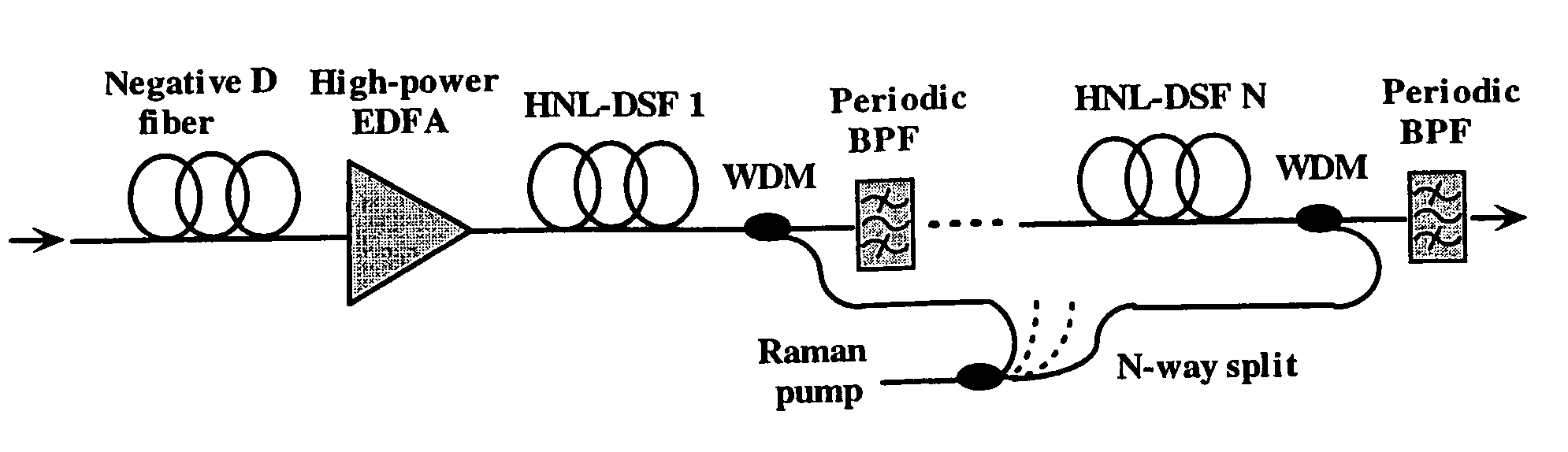 Devices and methods for dynamic dispersion compensation