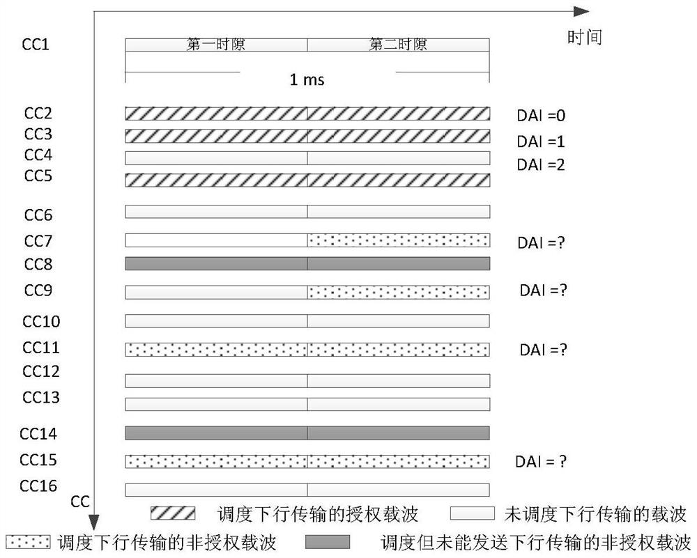 Feedback and receiving method and device of harq-ack information