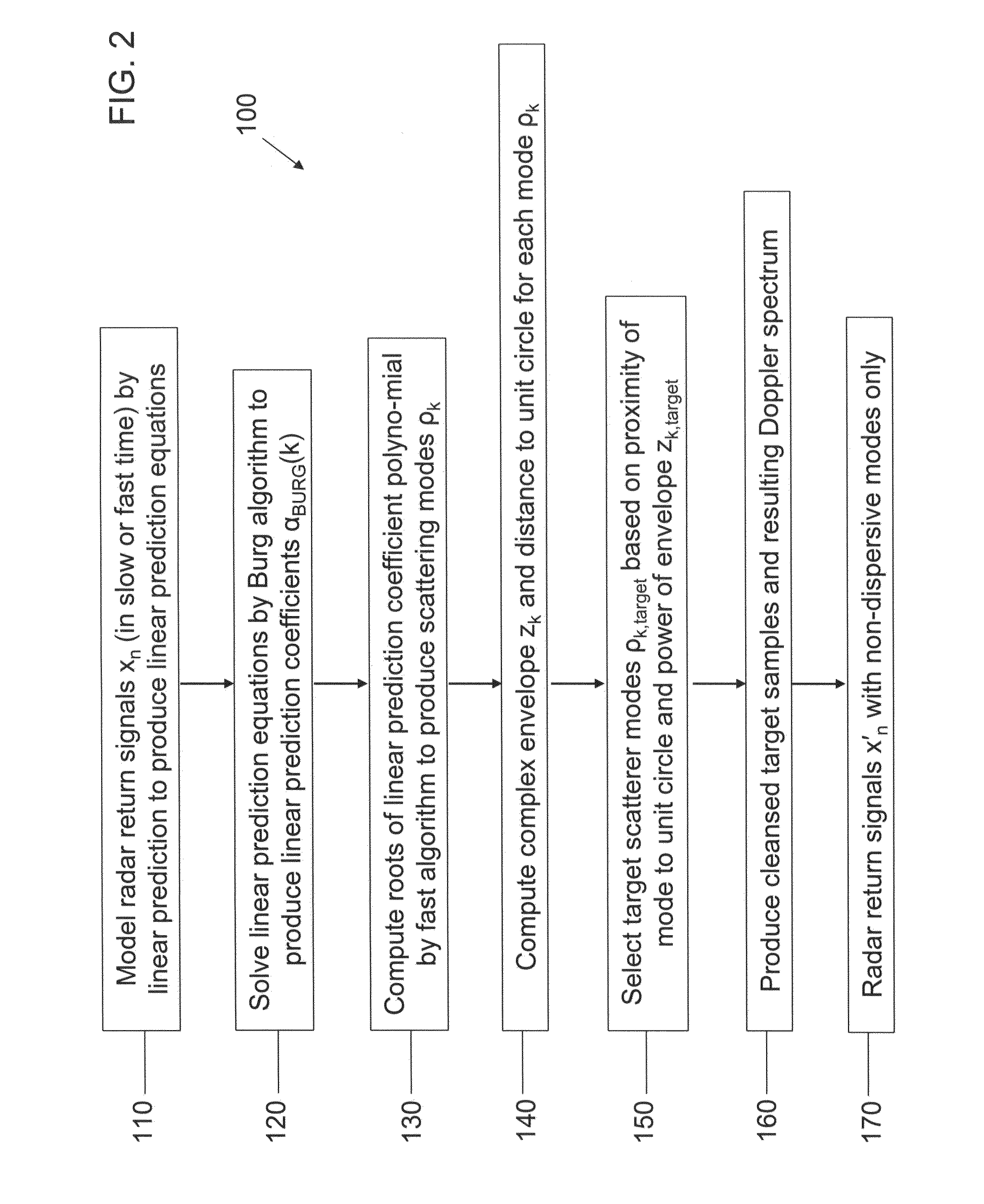 Enhanced target detection using dispersive vs non-dispersive scatterer signal processing