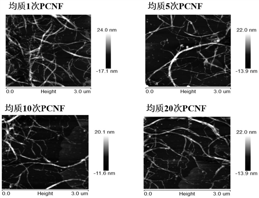 Shaddock peel sponge layer nanofiber emulsion stabilizer as well as preparation method and application thereof