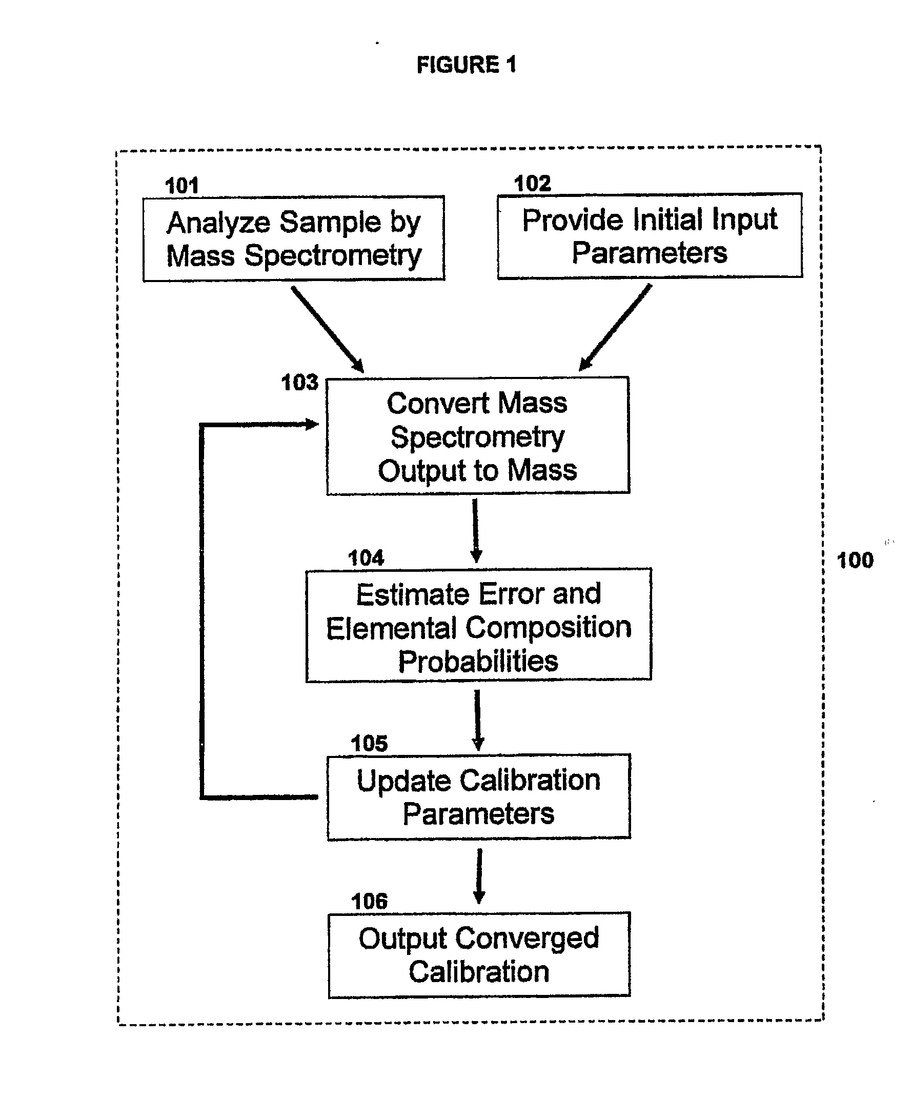 Method For Simultaneous Calibration of Mass Spectra and Identification of Peptides in Proteomic Analysis