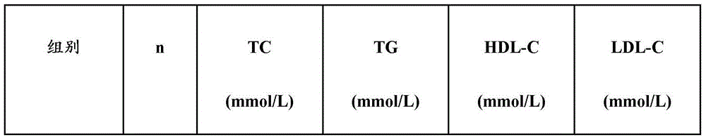 Blood-glucose-lowering health-care composition containing caulis dendrobii and rhizoma polygonati odorati