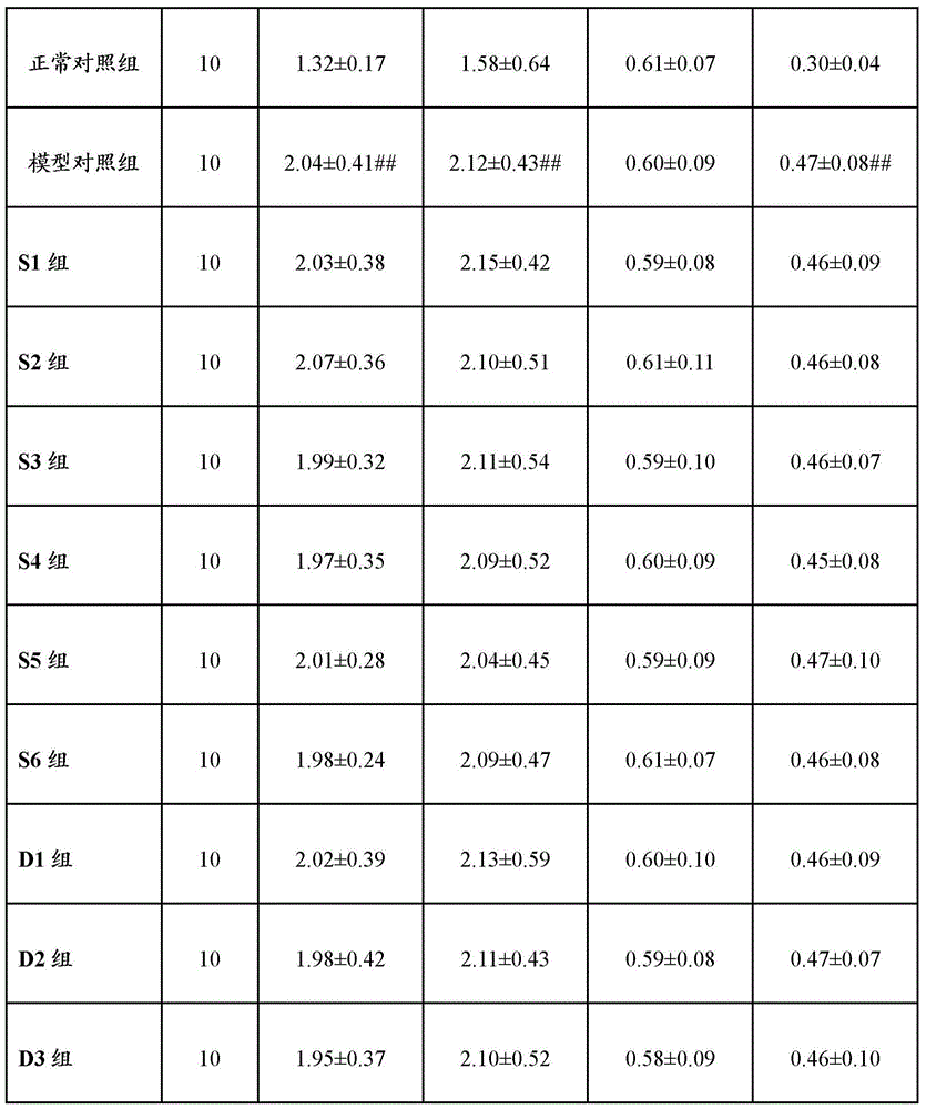 Blood-glucose-lowering health-care composition containing caulis dendrobii and rhizoma polygonati odorati