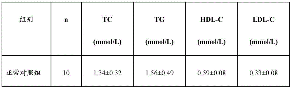 Blood-glucose-lowering health-care composition containing caulis dendrobii and rhizoma polygonati odorati