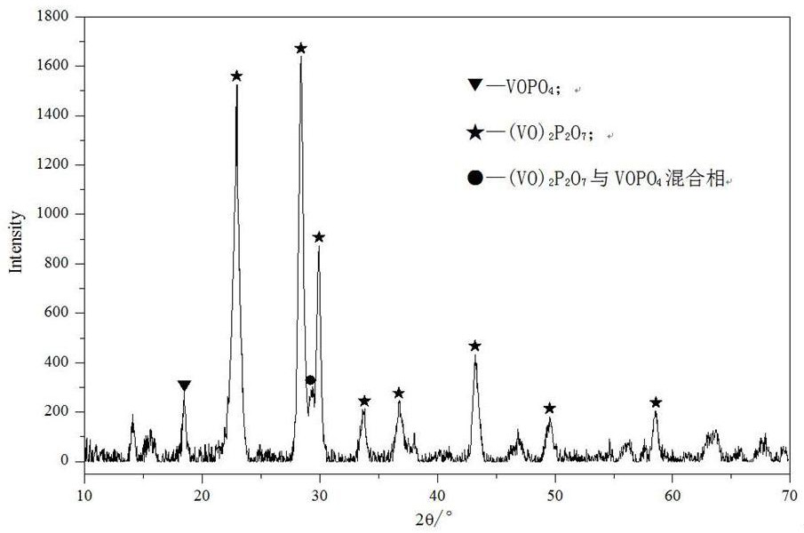 A process for preparing maleic anhydride by n-butane oxidation