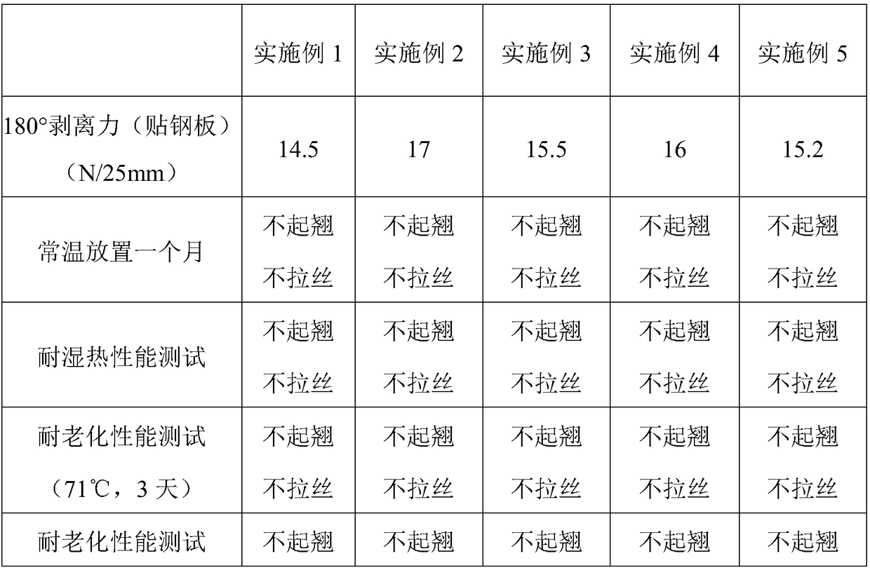 Pressure-sensitive adhesive product for battery packaging and preparation method thereof