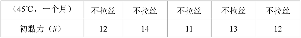 Pressure-sensitive adhesive product for battery packaging and preparation method thereof