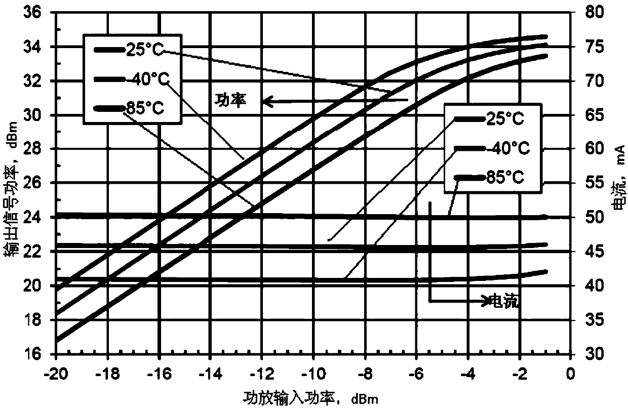 Digital predistortion module for solid state power amplifier OFDM signal in onboard data link and realization method