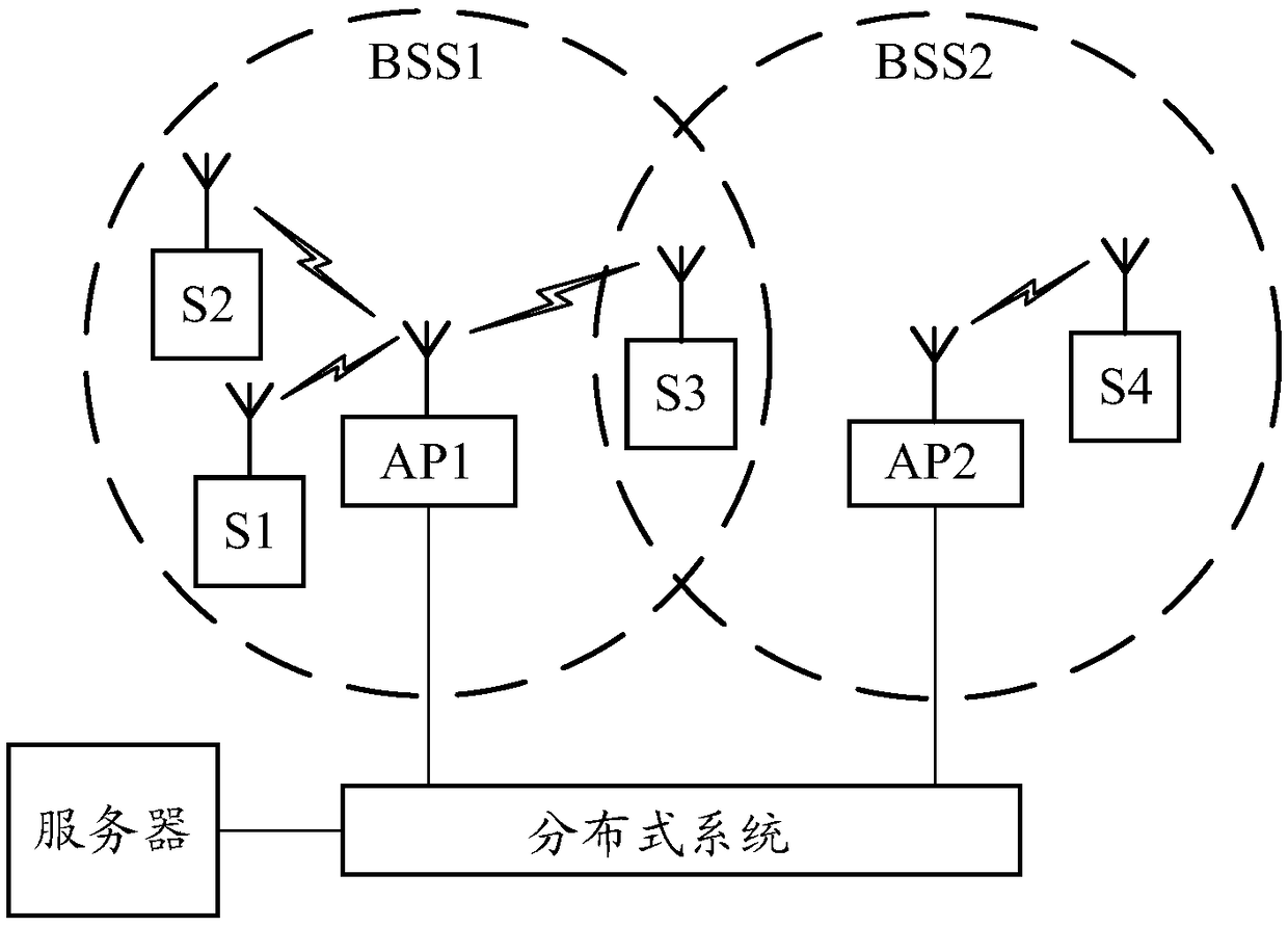 Wireless communication method and wireless communication device