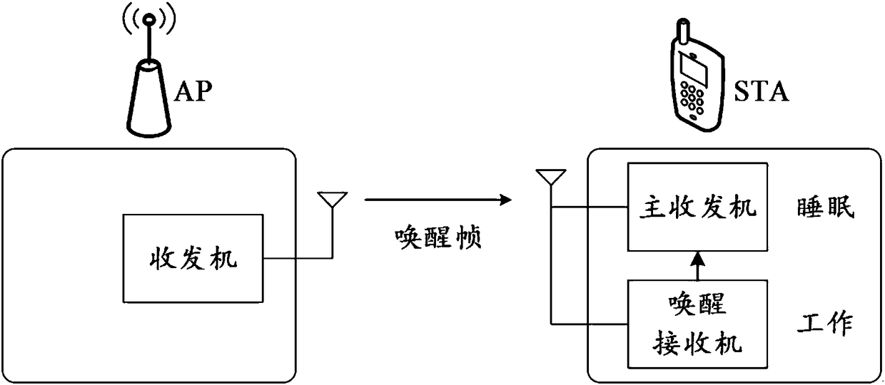 Wireless communication method and wireless communication device