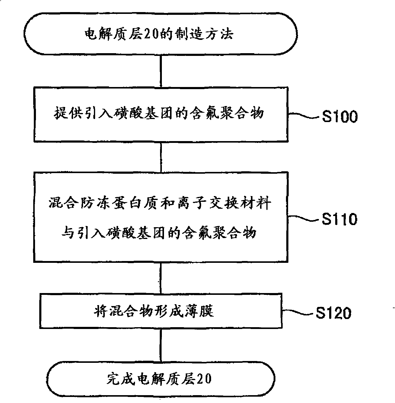 Fuel cell and electrolyte layer for fuel cell