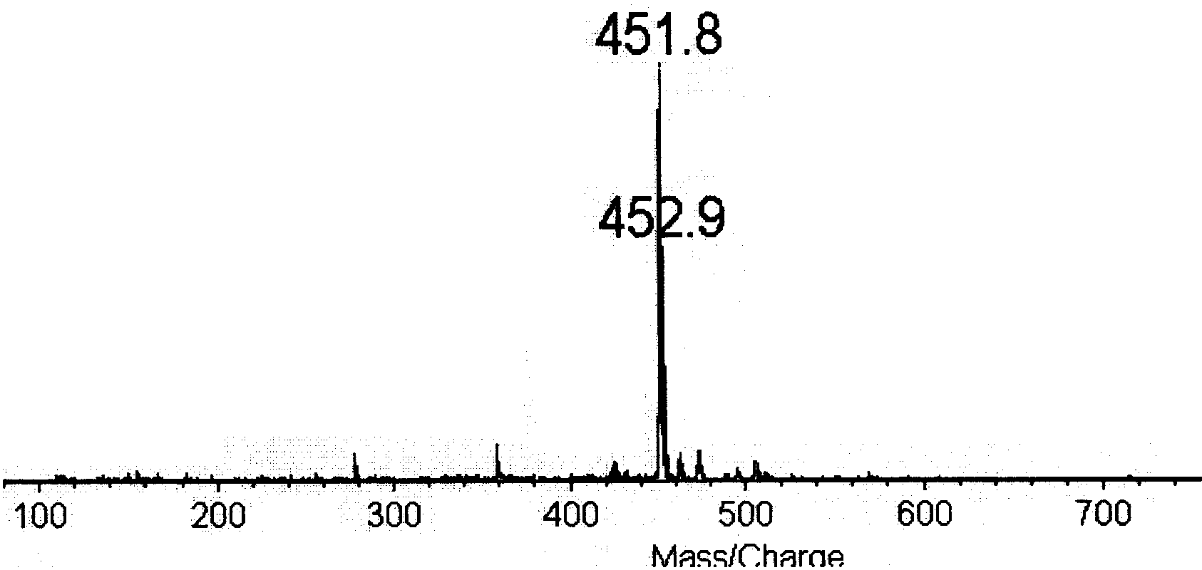 Bisphenols monomer with imide structure and its synthesis