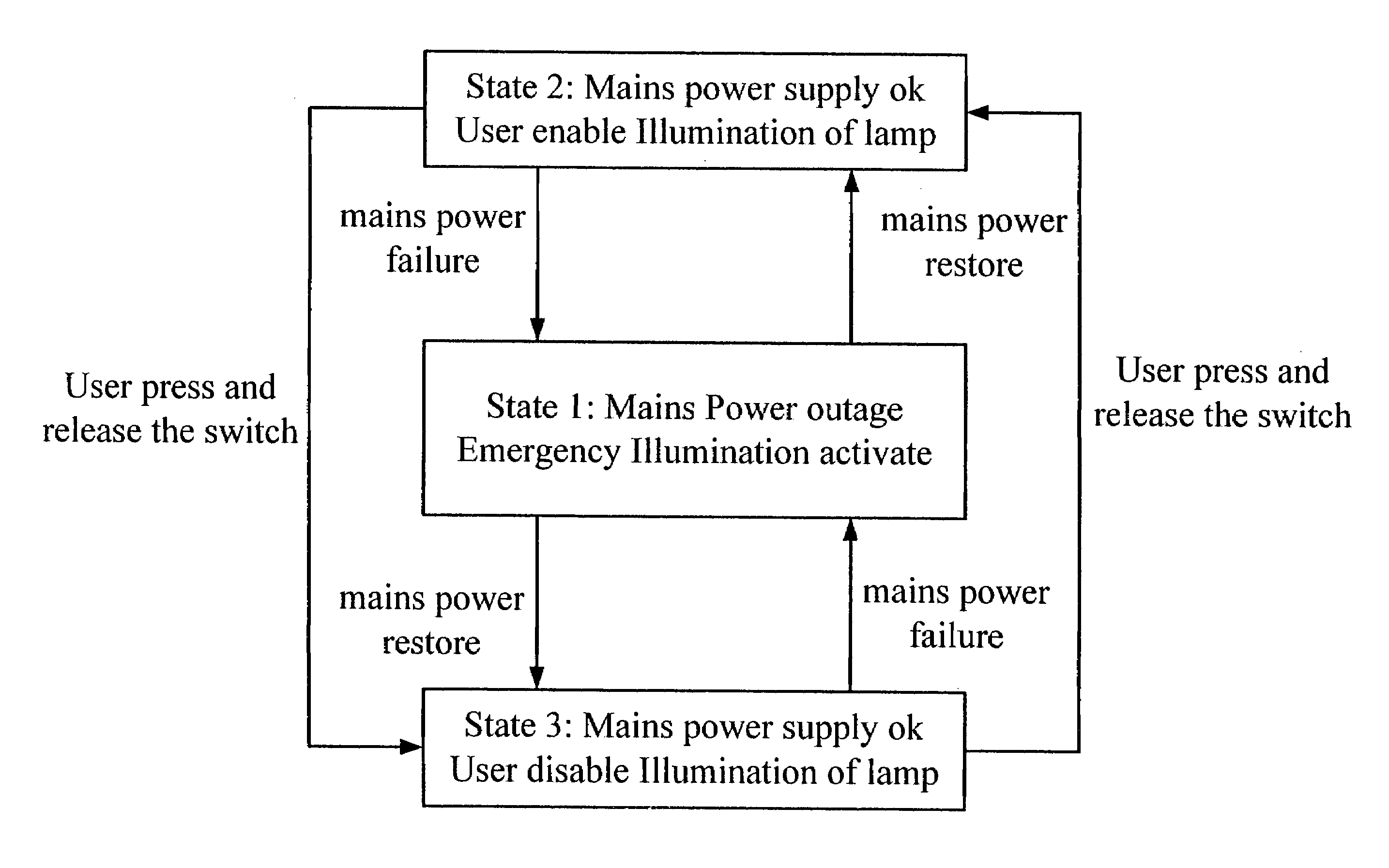 Emergency lighting function illumination appliance