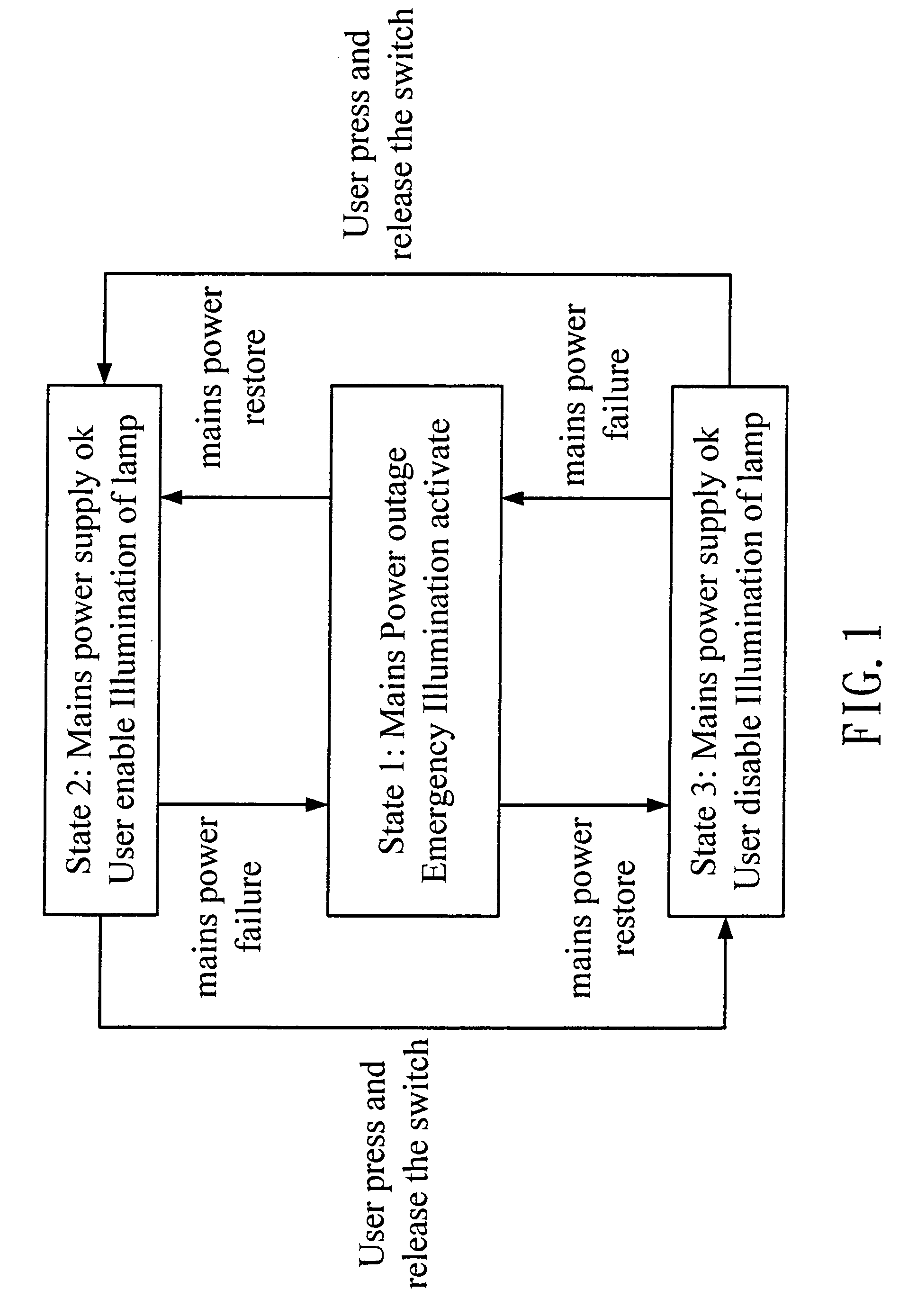 Emergency lighting function illumination appliance