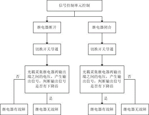 Relay fault detection circuit and fault detection method thereof