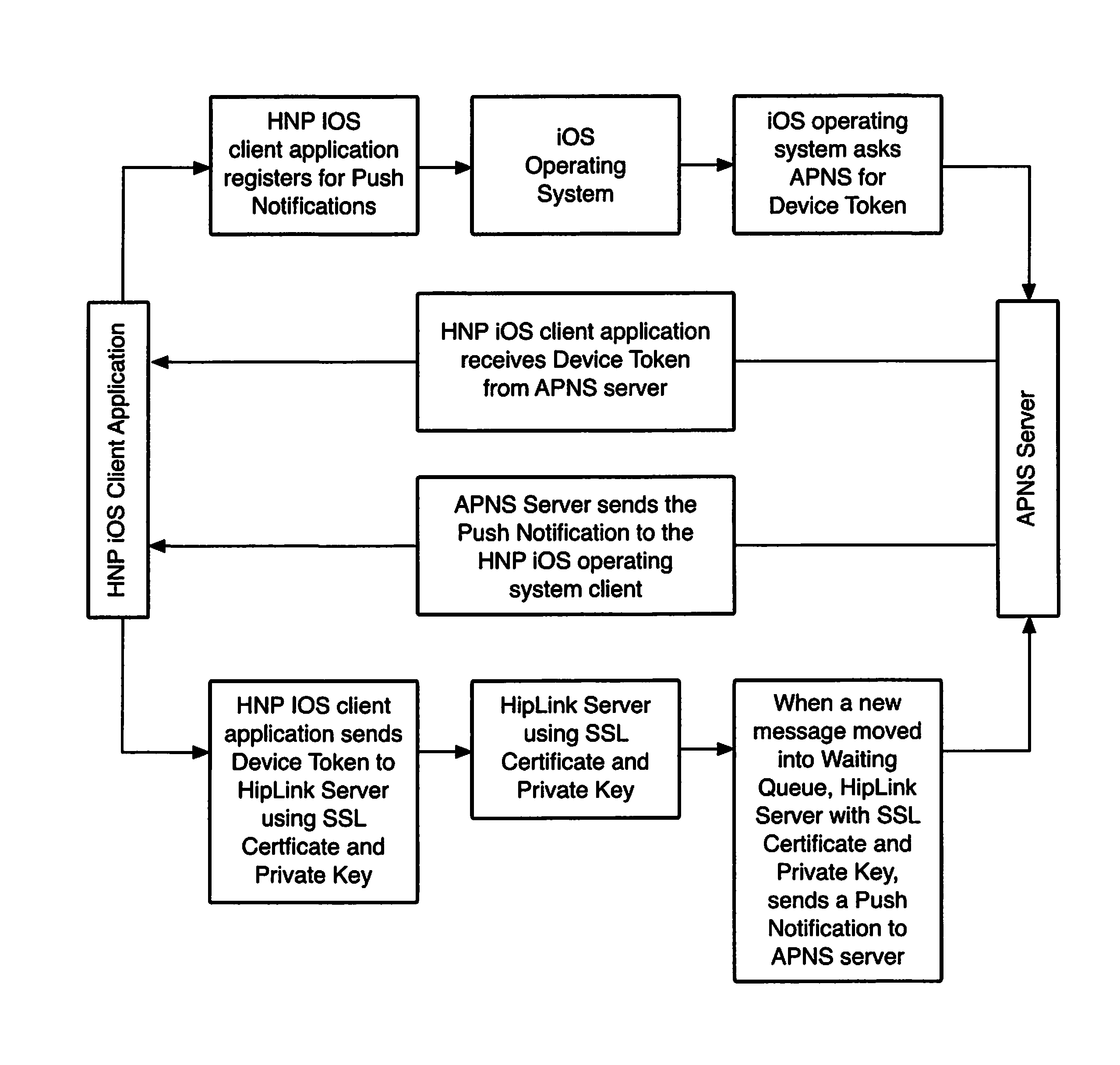 System and Method for Message Dispatching and Communication