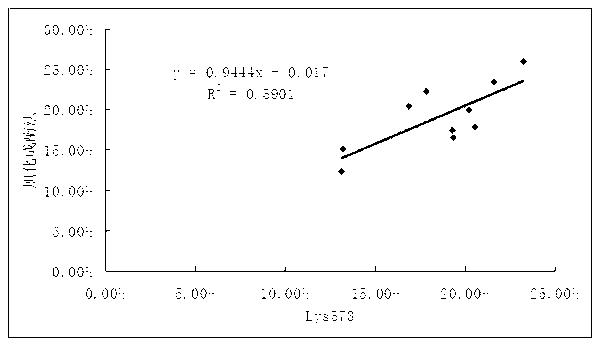 Detection kit for saccharifying serum albumin by using indirect immunifaction and measuring method