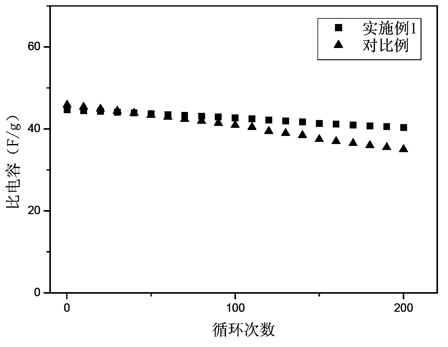 Gel polymer electrolyte and preparation method thereof