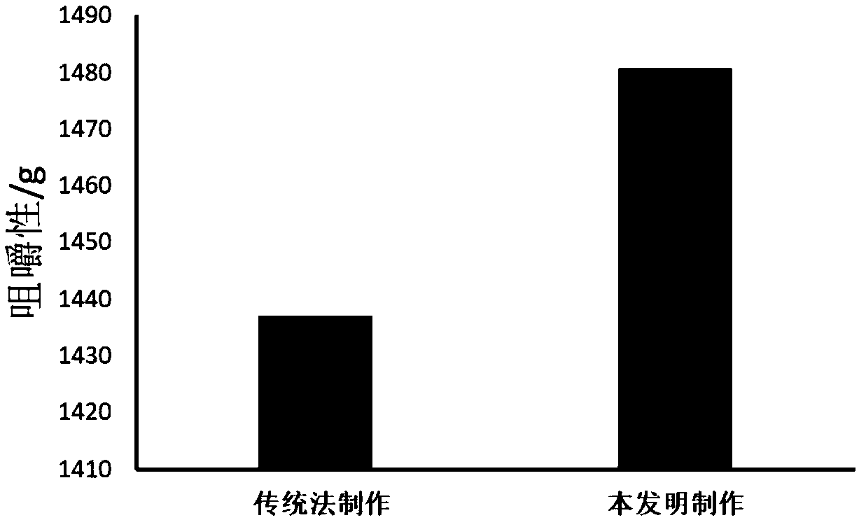 Method for jointly treating dried bean curd based on combination of ultrasonic waves and gas jet impact drying