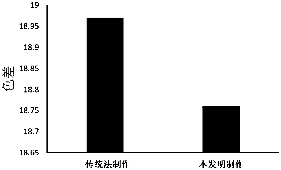 Method for jointly treating dried bean curd based on combination of ultrasonic waves and gas jet impact drying