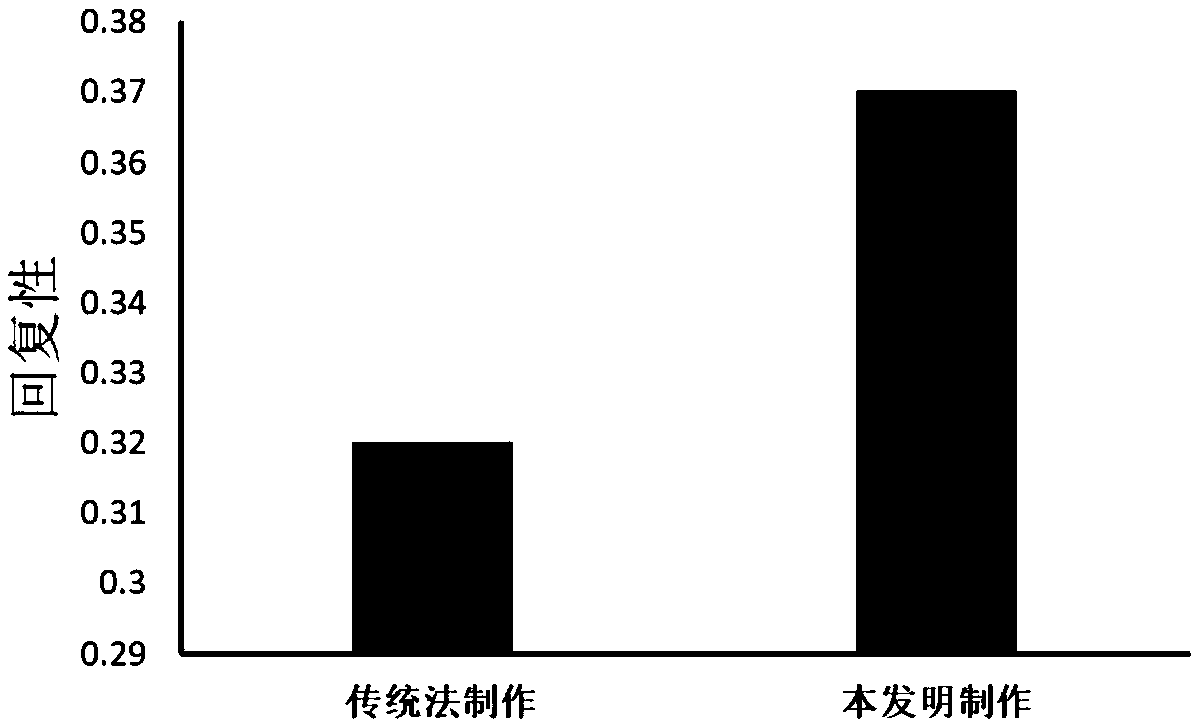 Method for jointly treating dried bean curd based on combination of ultrasonic waves and gas jet impact drying