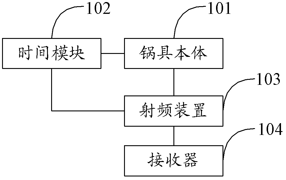 Boiler with radiofrequency detection function and boiler system