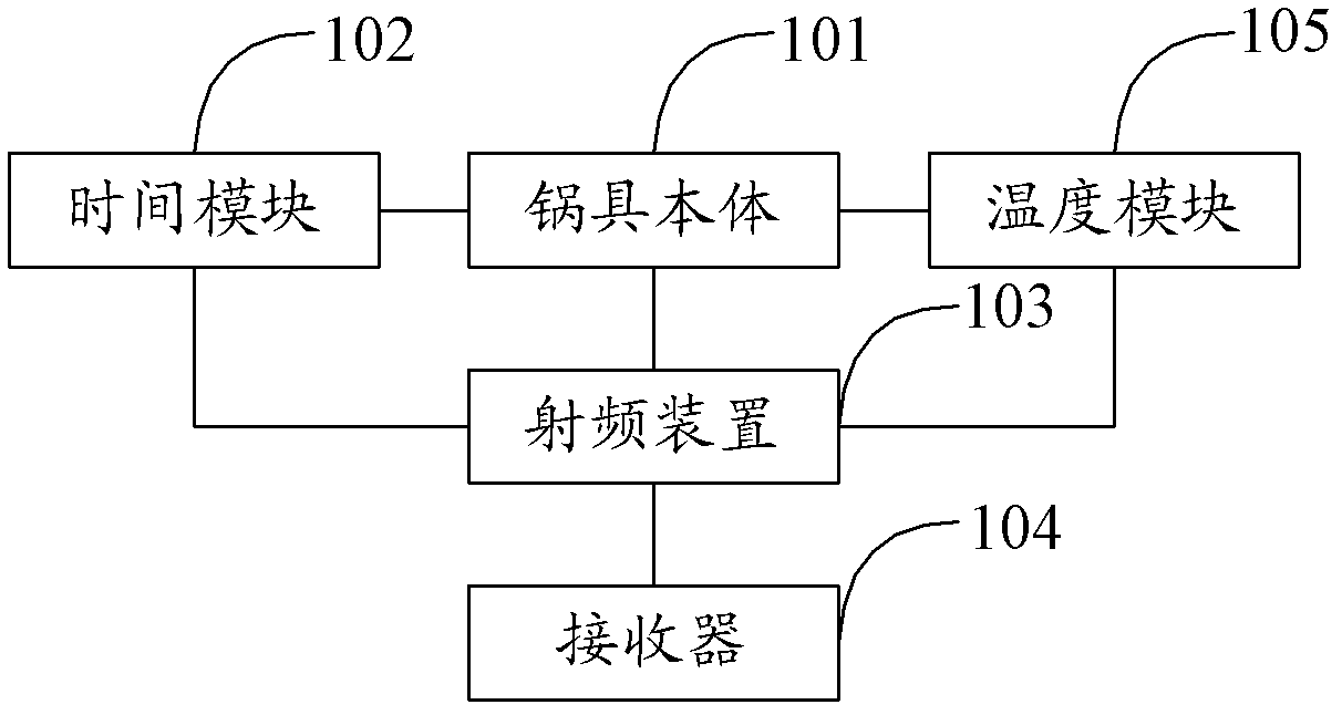 Boiler with radiofrequency detection function and boiler system