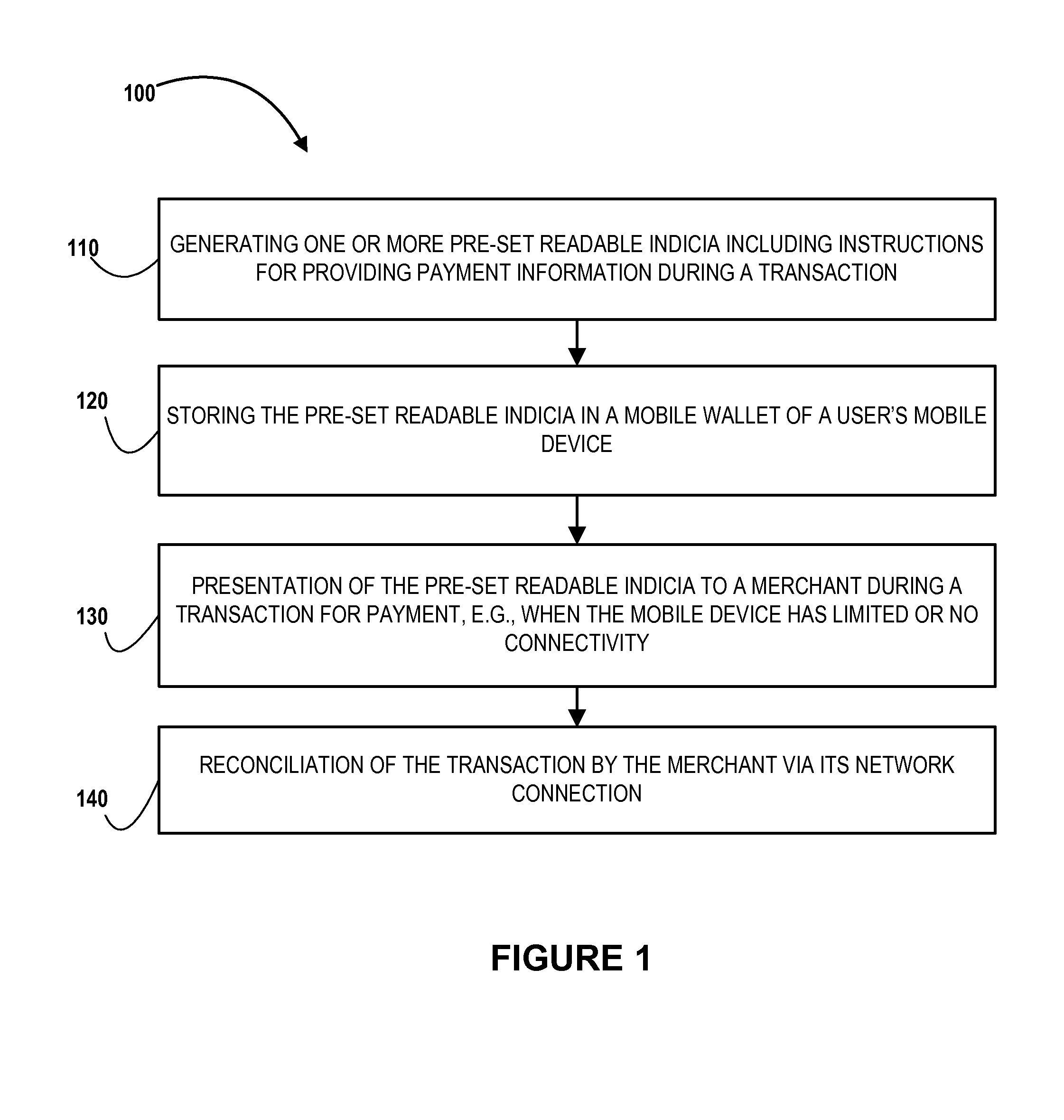 Pre-set readable indicia to facilitate payment during a transaction with a merchant when there is limited network connectivity