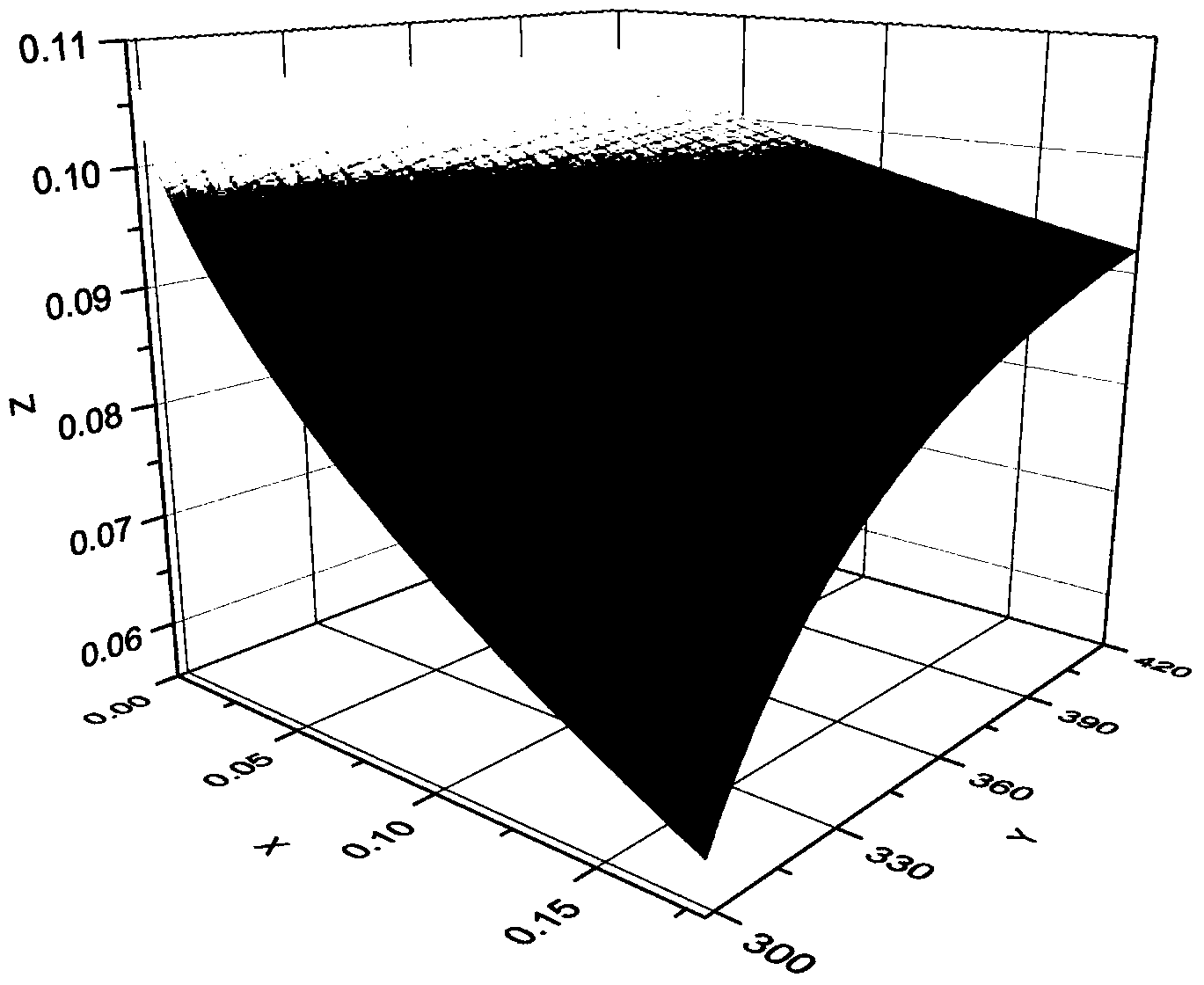 Method for forecasting retained austenite change of Q&P steel after transformation under different temperatures