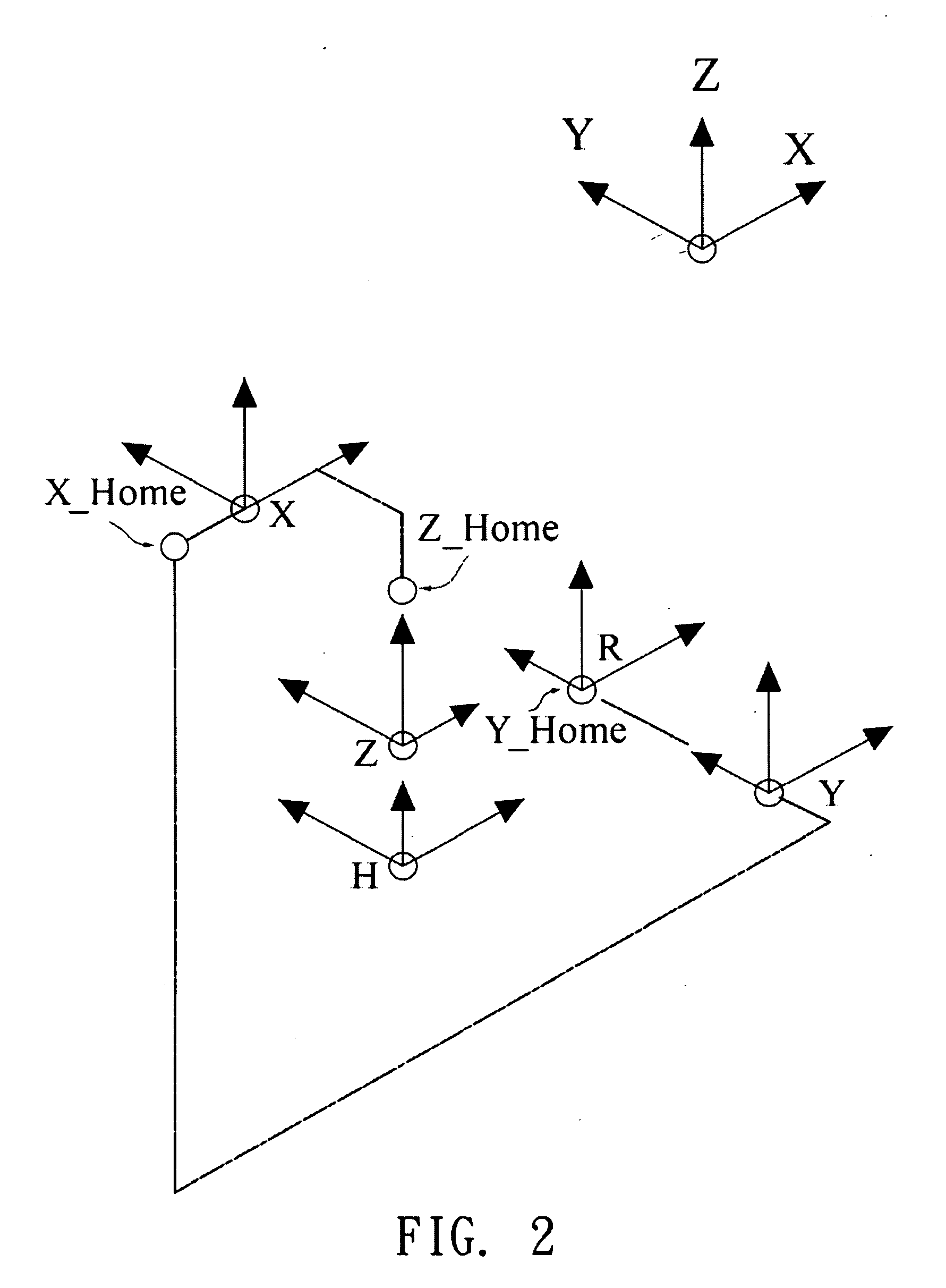 Thermal deformation error compensation method for coordinate measuring machine