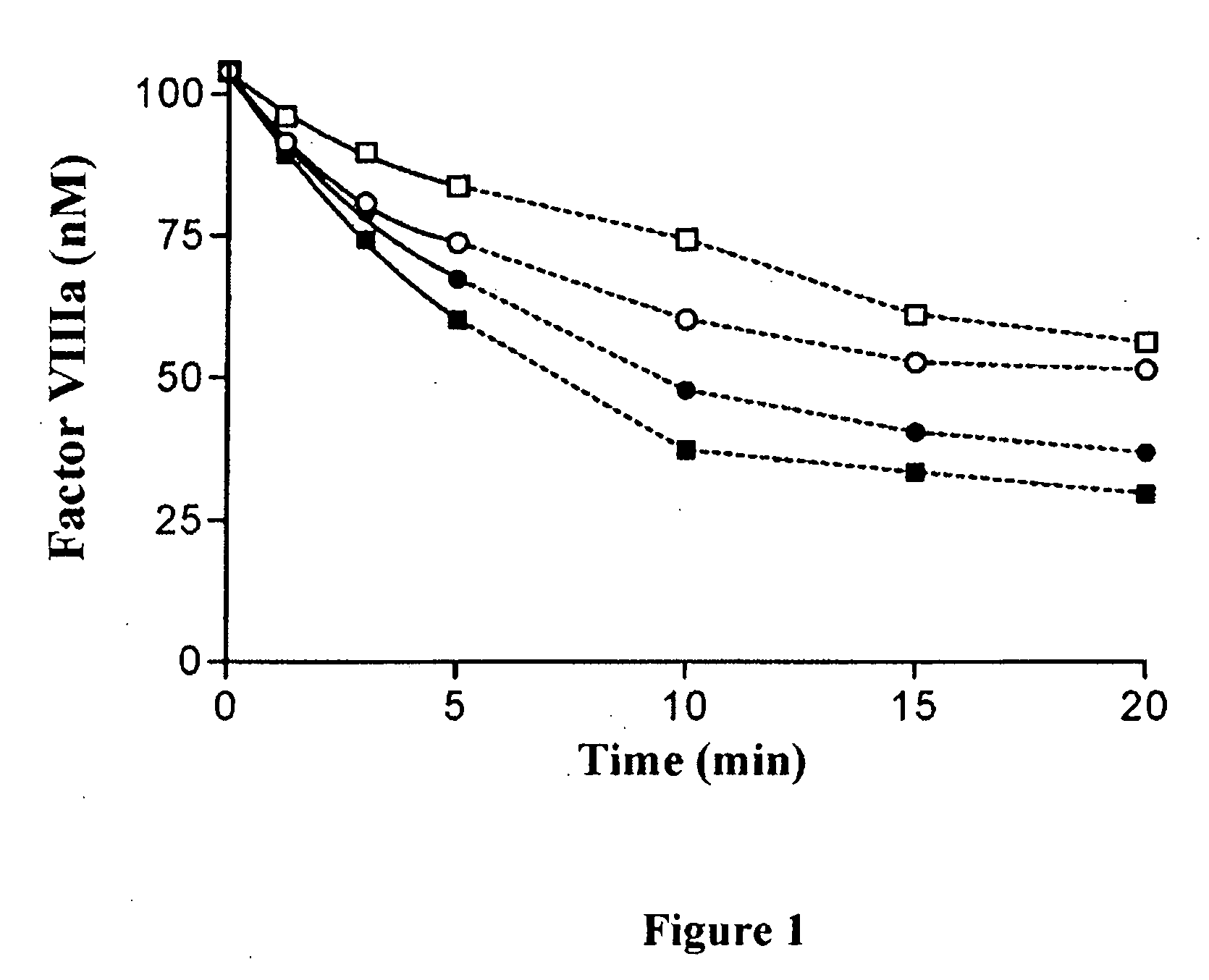 Recombinant factor viii having reduced inactivation by activated protein c