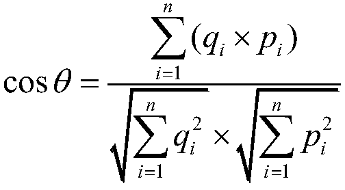 Candidate answer screening method for global machine reading comprehension modeling