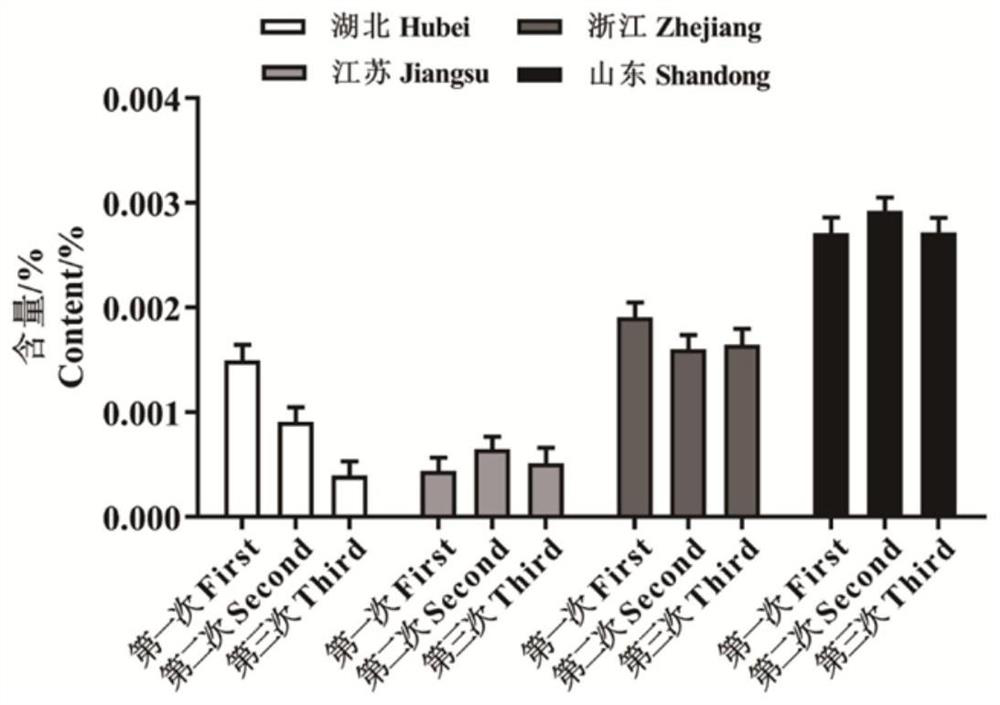 Application of Celtis sinensis Pers. and extract thereof in gingko-related products