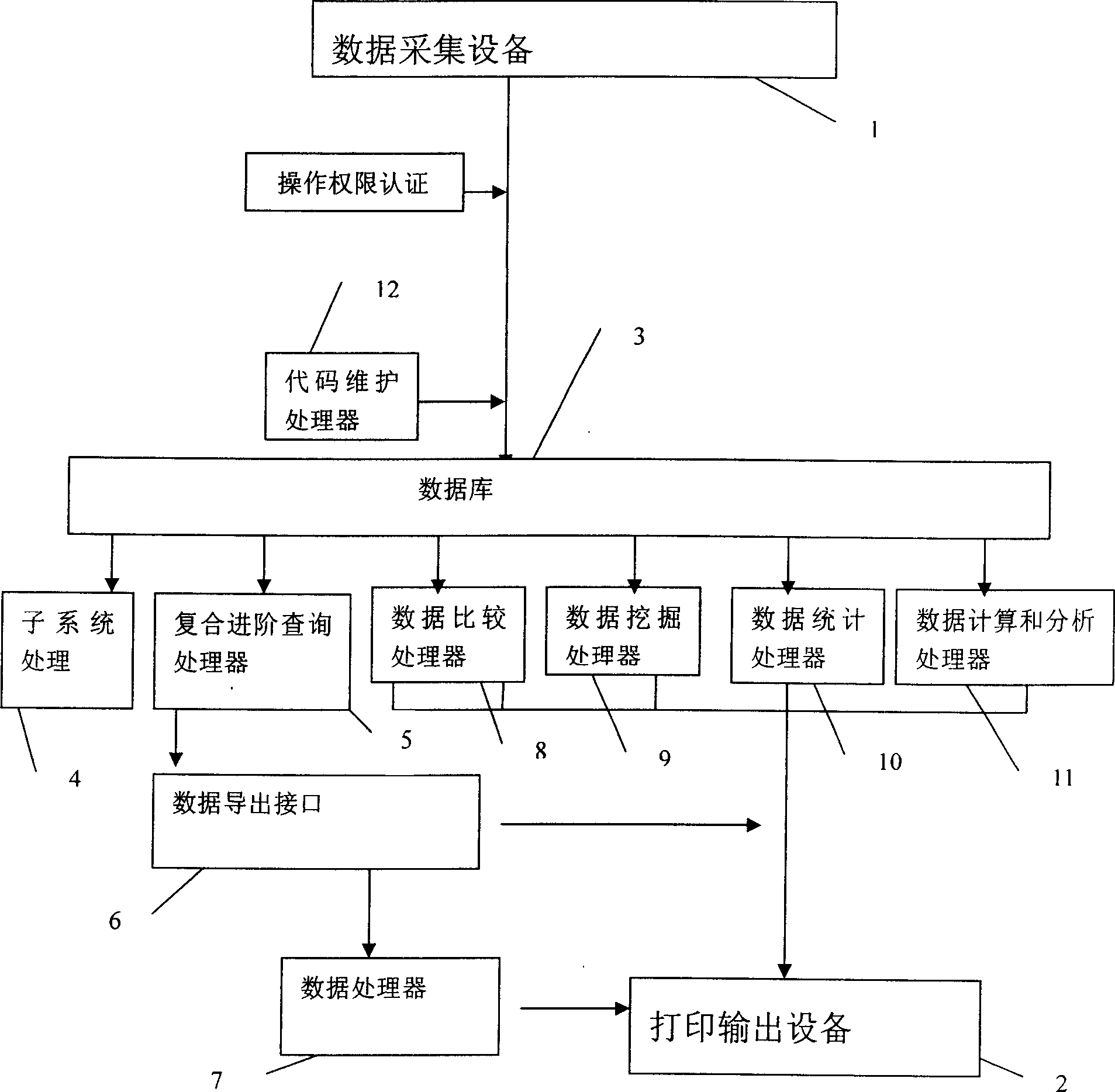 Tobacco leaf quality management system and method