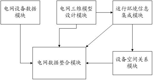 Data management system of electrical network equipment and management method thereof