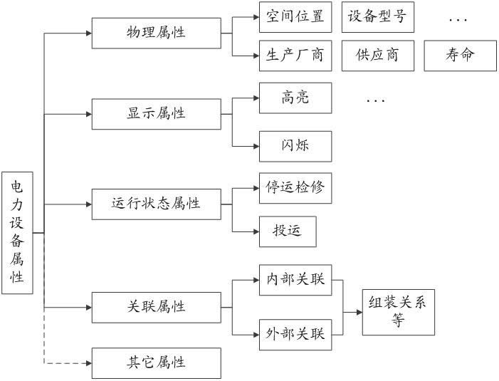 Data management system of electrical network equipment and management method thereof