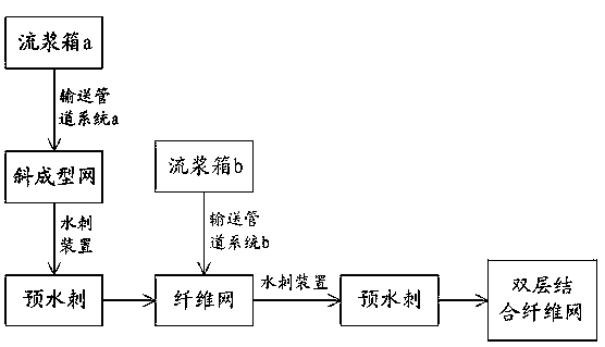 Fiber net wet forming technology and special device thereof