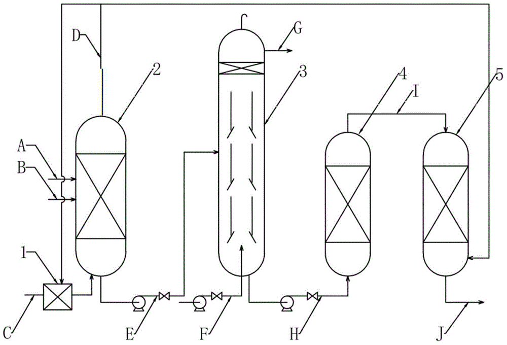 Production method for preparing ammonium sulfate by alkylating waste acid