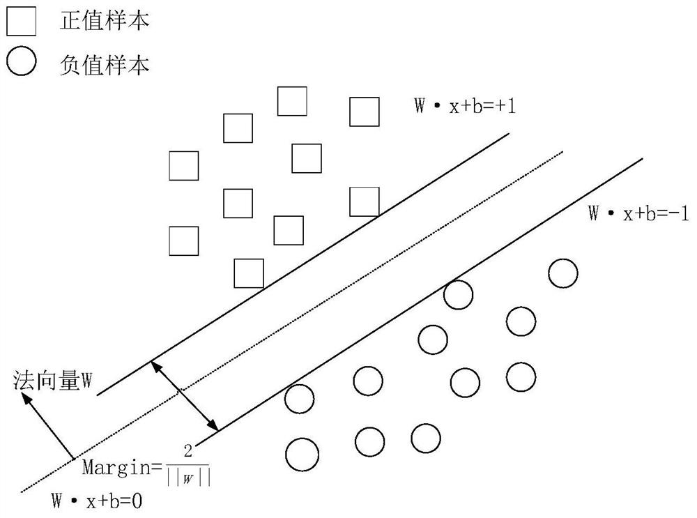 Transformer oil quality comprehensive evaluation method based on multi-frequency ultrasound