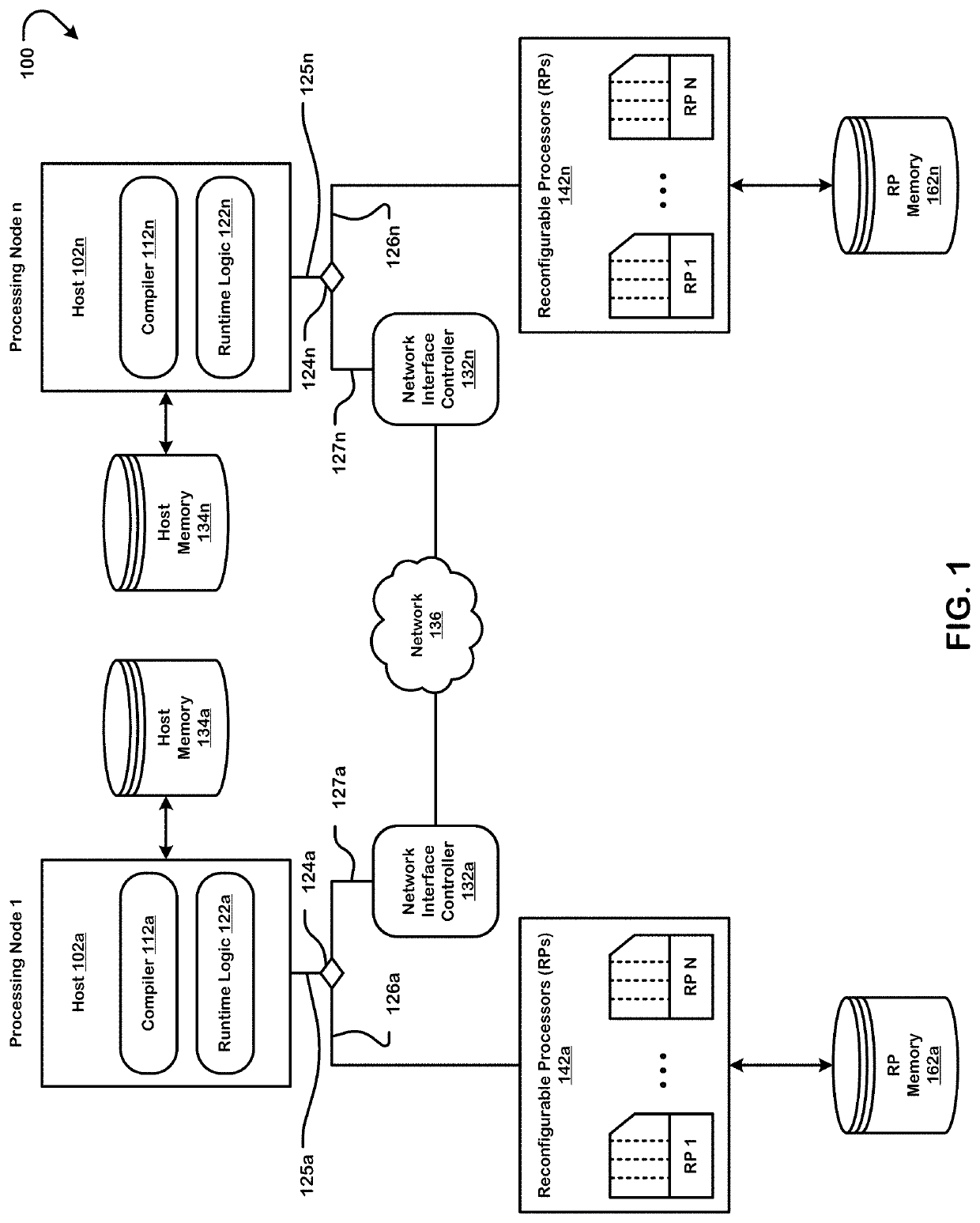 Dataflow all-reduce for reconfigurable processor systems