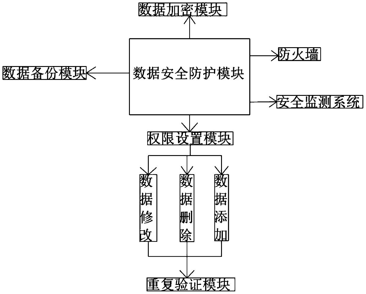 Cloud computing network security service method