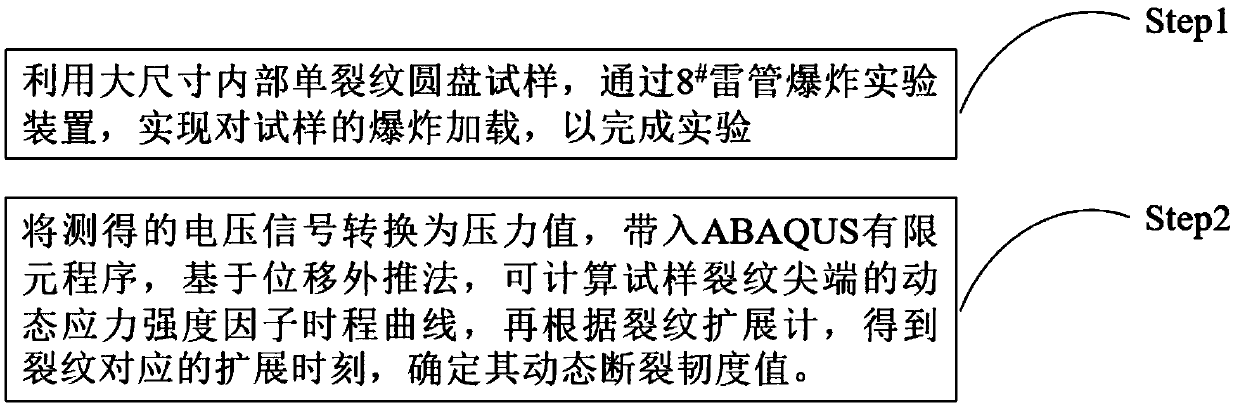 Testing method for mode I crack dynamic fracture overall process parameters under blast loading