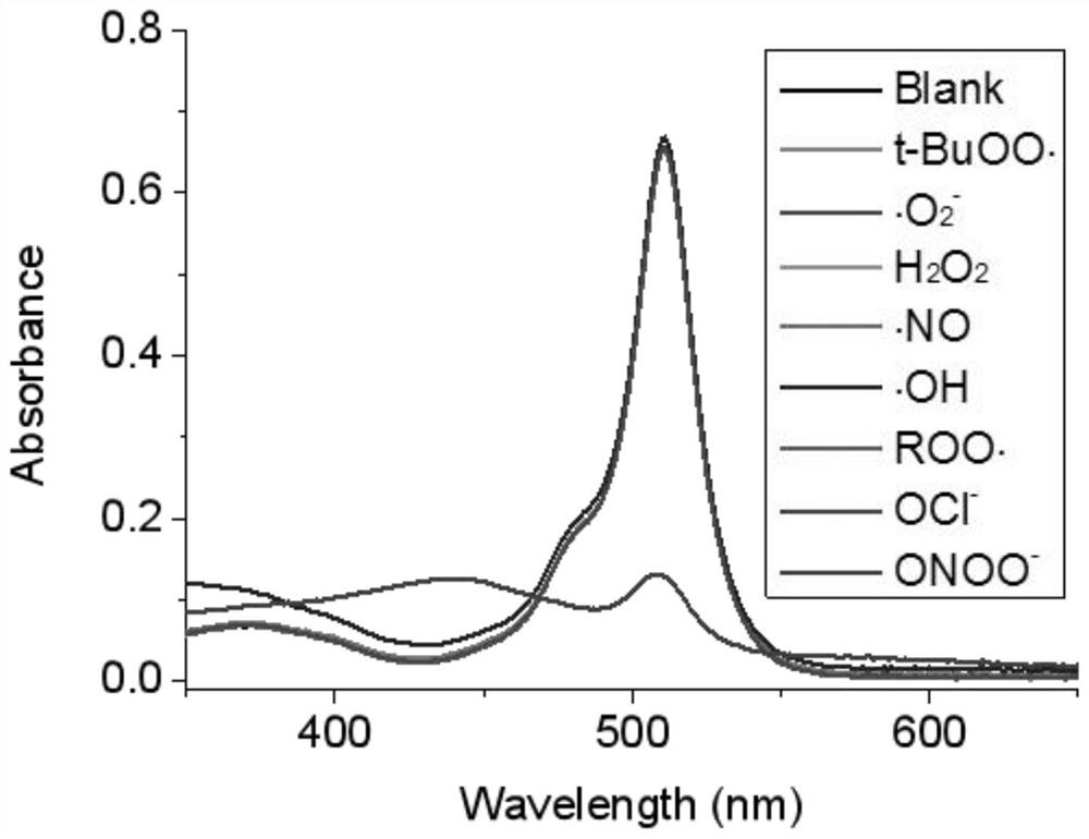 Peroxynitrite fluorescent probe, preparation method and application thereof