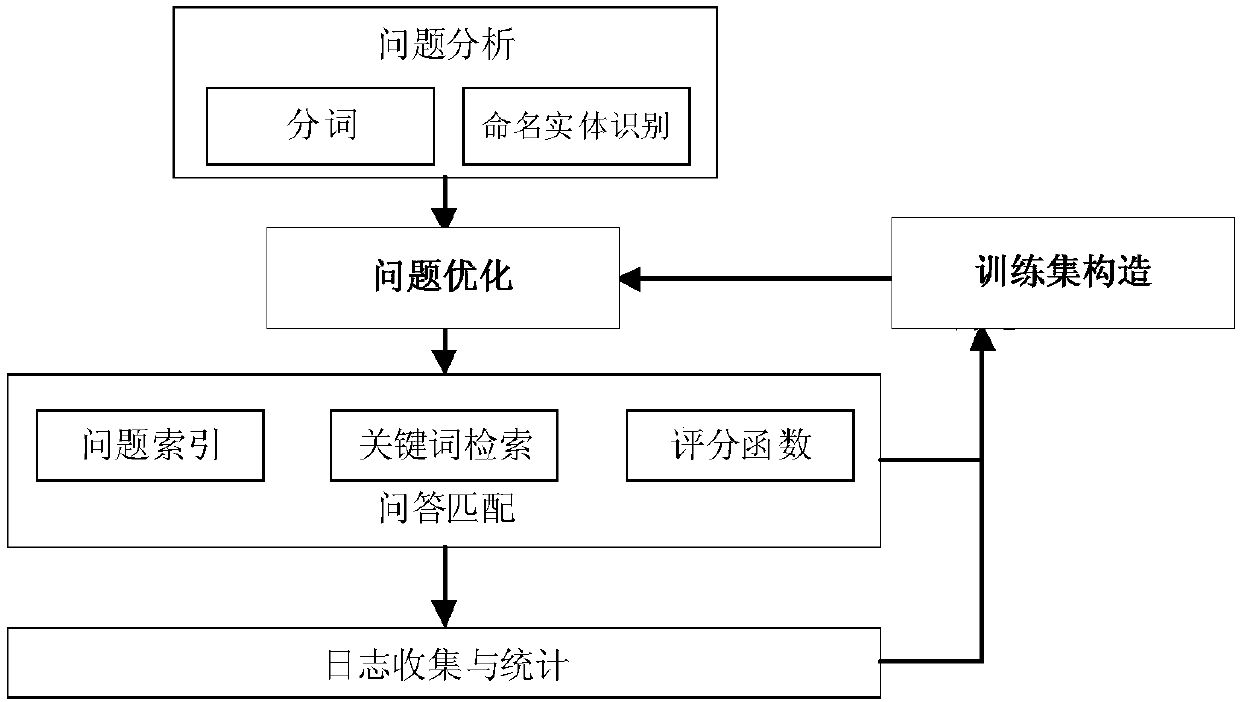 Intelligent question-answering method and related device