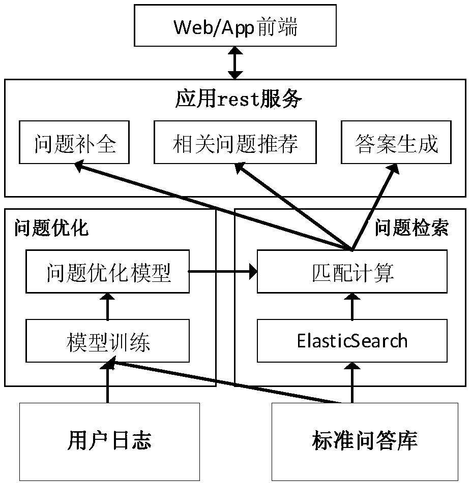 Intelligent question-answering method and related device