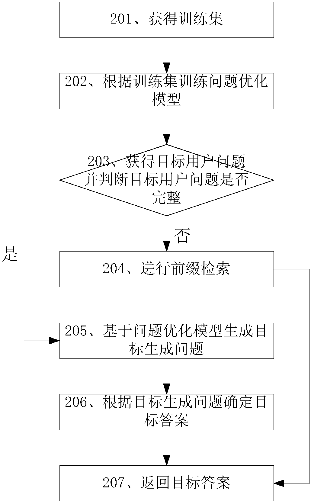 Intelligent question-answering method and related device